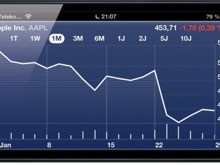 &amp;lt;strong&amp;gt;Kurzsturz: AAPL im Januar 2013&amp;lt;/strong&amp;gt;