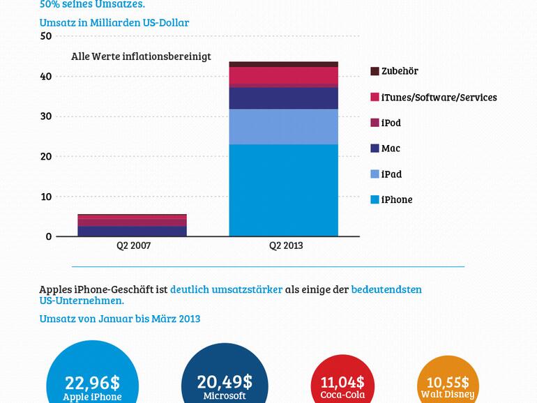 <strong>Zum Vergrößern anklicken</strong>