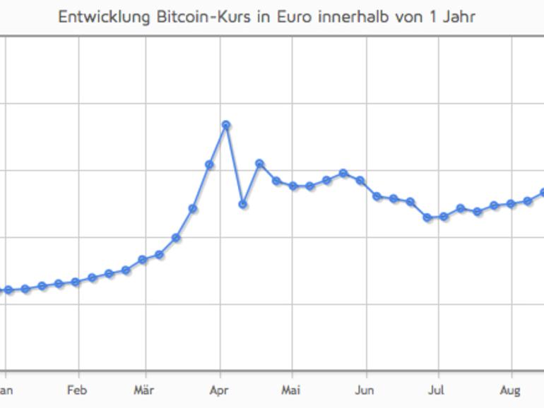 Mit iPhone und iPad nach Bitcoins schürfen | Mac Life