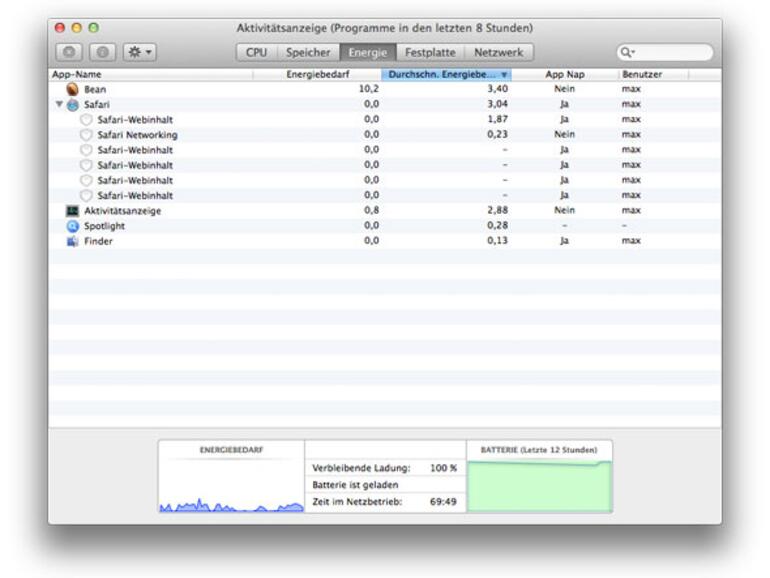 Wer hält ein Schläfchen? In der Aktivitätsanzeige erhalten Sie den Überblick.