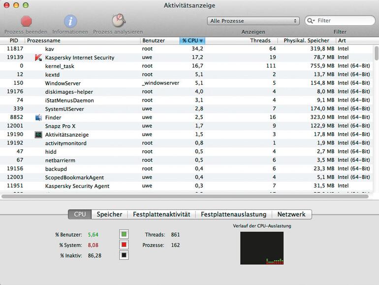Die Systemauslastung von Kaspersky Internet Security ist relativ hoch.