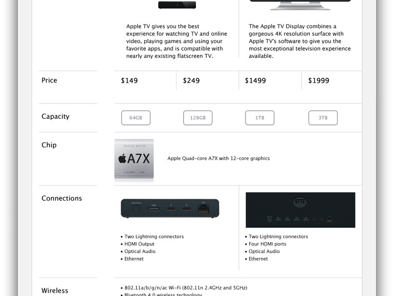 Apple Fernseher vs. Apple TV