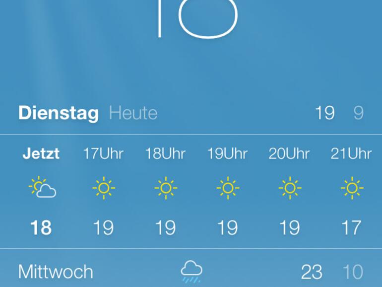 Wetter I