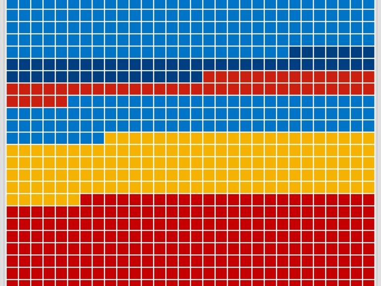 MAXQDA: Dokumentenportrait