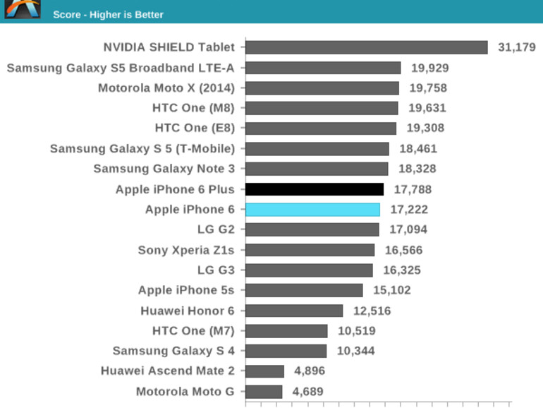 Die GPU-Leistung sieht in einigen Benchmarktests nach einer Enttäuschung aus, doch die Ergebnisse müssen interpretiert werden.