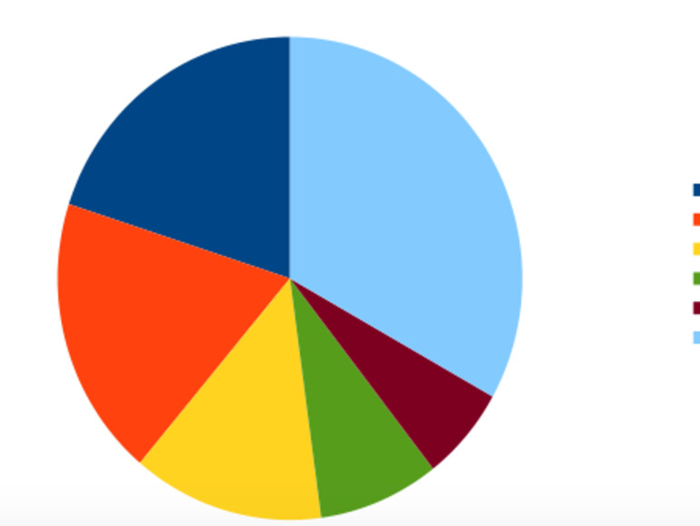 PC-Verkäufe 3/2014.