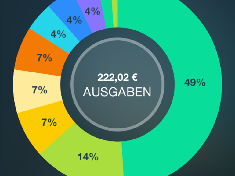 Money Pro: Finanzen verwalten