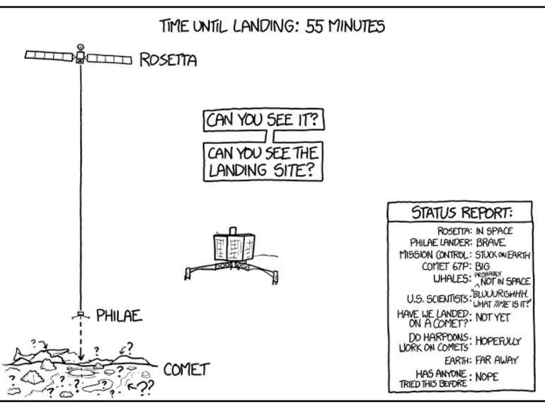 xkcds Comics aktualisiert sich alle 5 Minuten