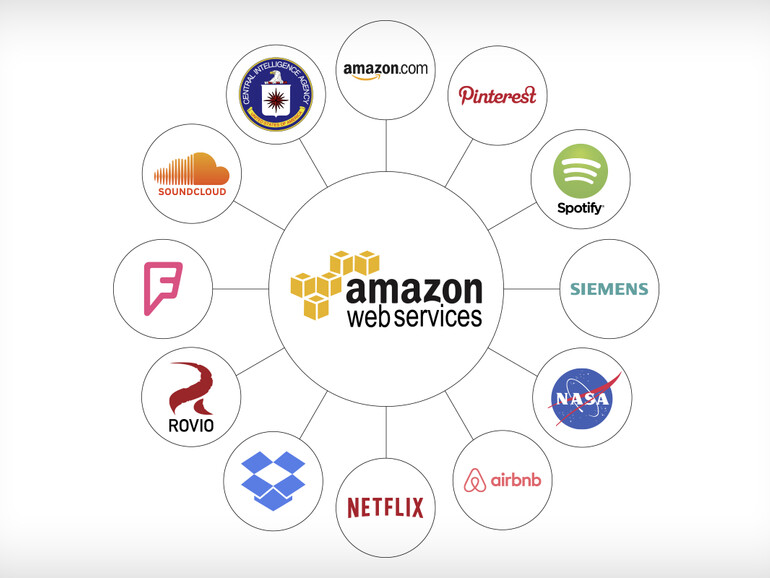 Viele bekannte Firmen und Behörden setzen auf Amazon Web Services, um Daten in der Cloud zu speichern, zu verwalten und für ihre Kunden verfügbar zu machen.