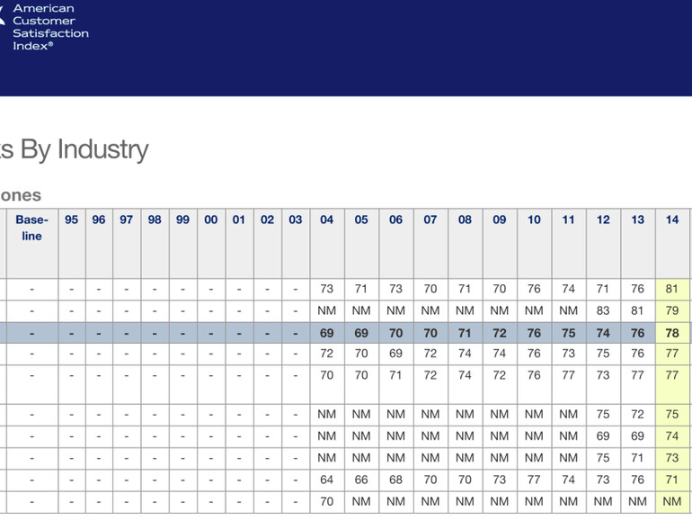 Besitzer von Samsung-Smartphones sind mit ihren Geräten offenbar zufriedener als iPhone-Nutzer
