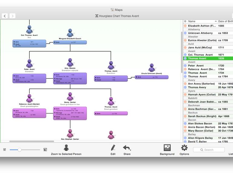 Sanduhrtafel in MacStammbaum