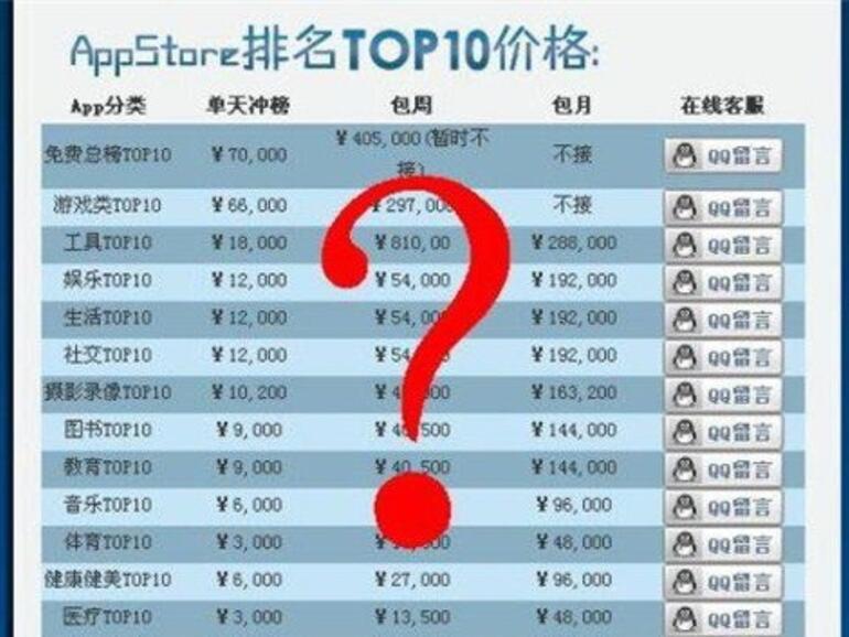 Hohe Kosten für App-Bewertungsmanipulation