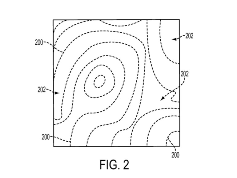 Mehrere berührungsempfindliche Stellen innerhalb des Bildschirms