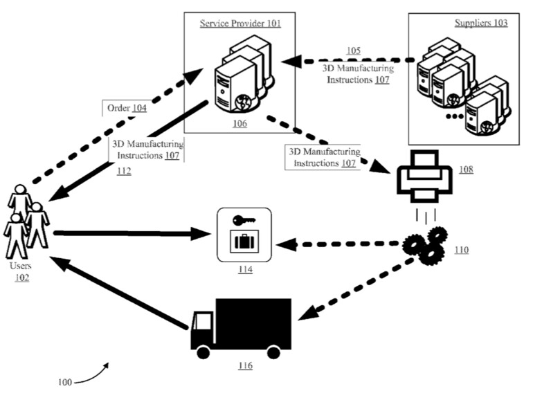 Verfahren zur Produktion von Ware mit 3D-Druckern bei der Lieferung – aus Amazon Patent-Antrag