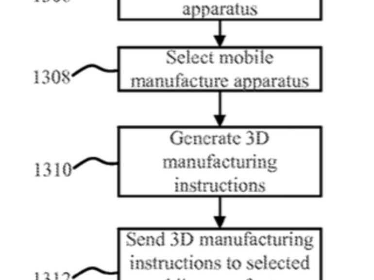 Verfahren zur Produktion von Ware mit 3D-Druckern bei der Lieferung – aus Amazon Patent-Antrag