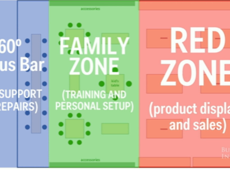 Die drei Zonen eines Apple Stores