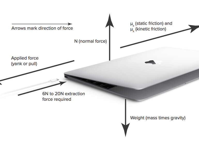 Das neue MacBook verzichtet auf einen MagSafe-Port zugunsten eines einzigen Anschlusses, über den das Gerät auch geladen wird