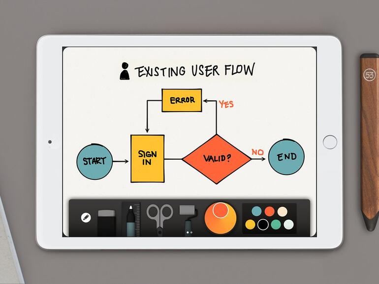 Ein erster Ausblick auf das neue Think Kit für Paper