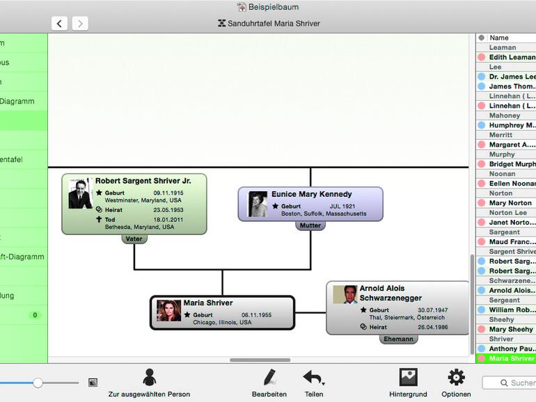 Die Sanduhrtafel ist nur eine von vielen möglichen Ansichten der Verwandschaftsverhältnisse einer Person, die MacStammbaum 7 bietet.