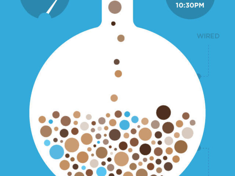 Wie viel Koffein vertrag ich eigentlich? Diese App verrät es ...