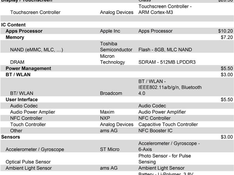 Geschätzte Kosten der Apple-Watch-Komponenten