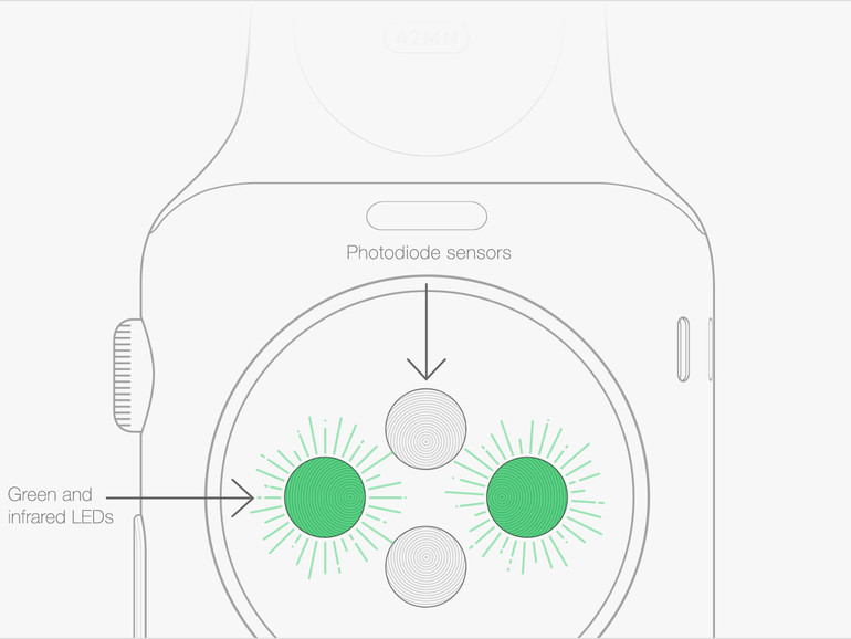 Apple Watch Apple Schlagt Notlosung Fur Tattoo Problem Vor Das Sind Weitere Probleme Bei Der Pulsmessung Mac Life