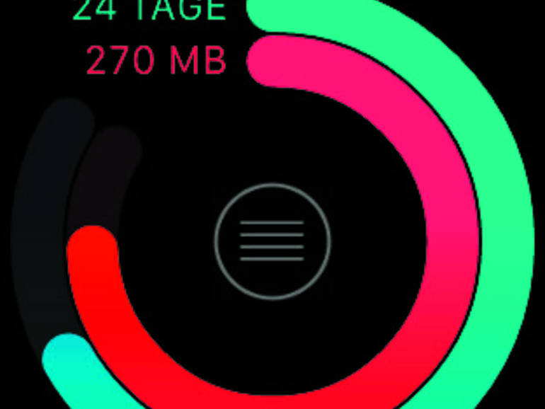 Das aktuell noch verfügbare Daten-Inklusivvolumen immer im Blick mit DataTrackr.