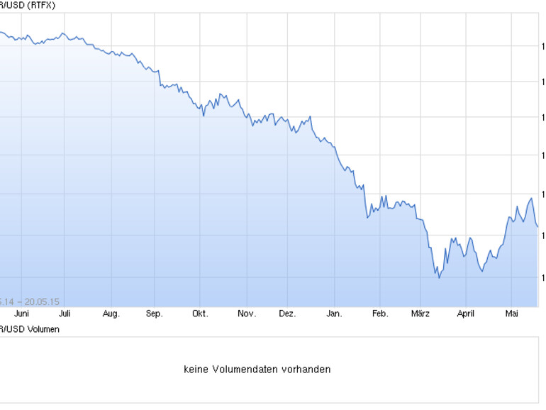 Der Euro-Kurs hat sich gegenüber dem US-Dollar etwas erholt