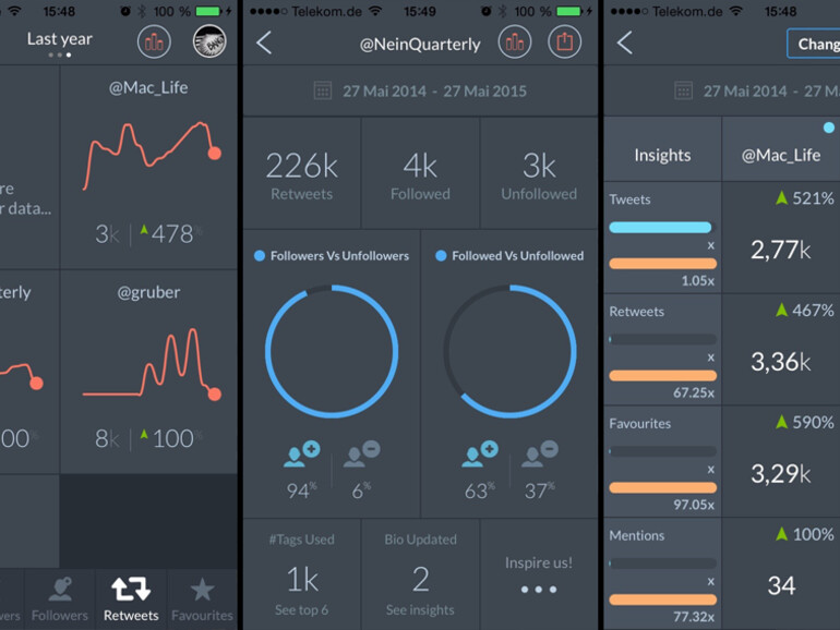 Twitter-Statistike im Blick: Stats