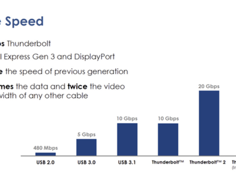 Der Leistungszuwachs ist enorm