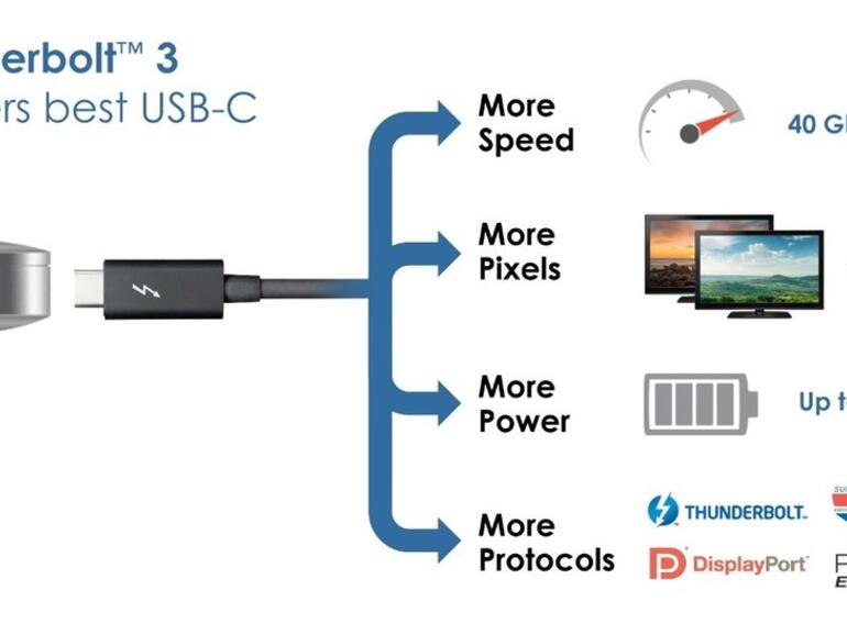 Ein Anschluss mit vielen Möglichkeiten