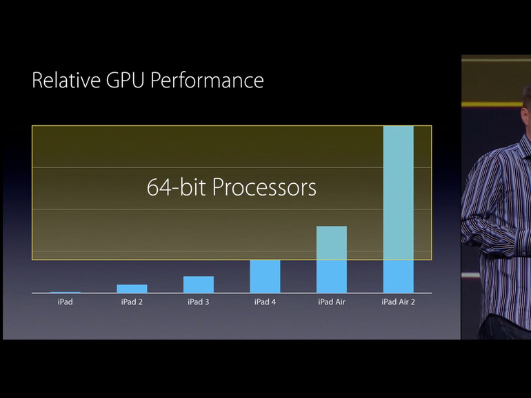 64-Bit-Prozessoren sind deutlich schneller