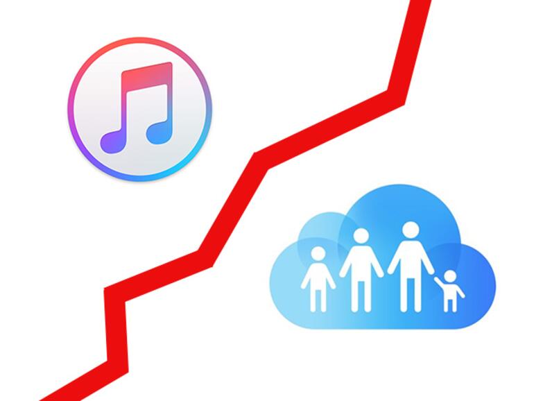 Apple Music braucht erst einen Anstupser für die Familienfreigabe