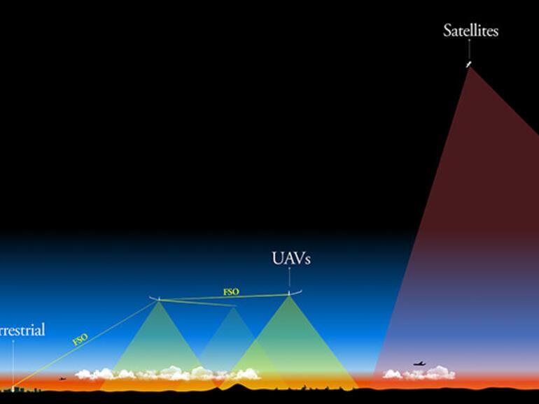 Fliegende Drohnen können nur vergleichsweise kleine Gebiete mit Internet versorgen, sind aber günstiger als Satelliten.
