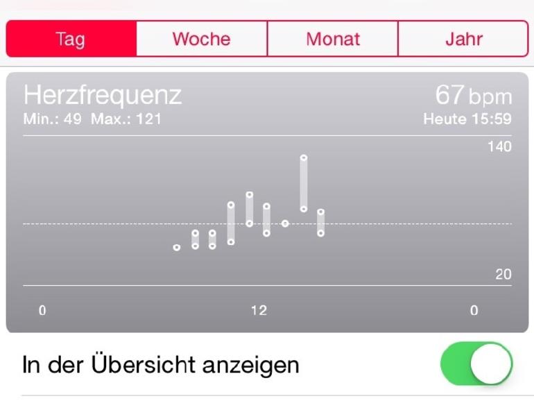 Apple Watch Tipp Serie Teil 7 Herzfrequenz Protokoll Auslesen Mac Life