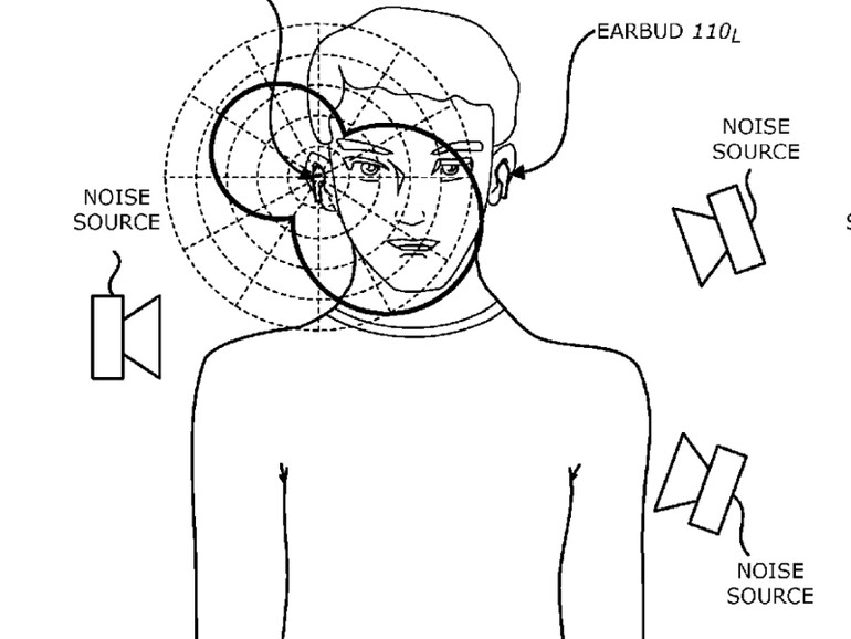 In-Ear-Kopfhörer mit aktiver Geräuschunterdrückung
