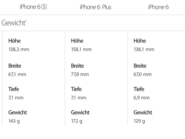 Das iPhone 6s ist überragt seine Vorgänger nicht nur bei der Technik