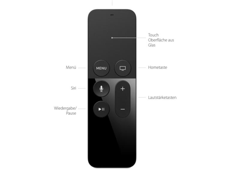 Die Fernbedienung - auch ein Spielekonsolen-Controller
