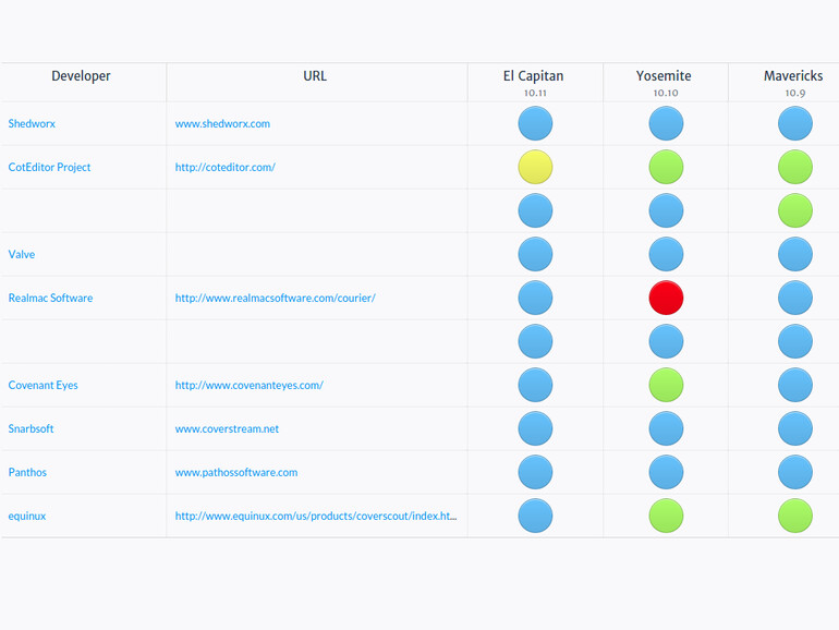 Nicht alle Programme sind mit OS X 10.11 El Capitan kompatibel