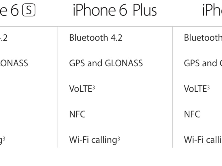 Vergleichstabelle von iOS-Geräten und ihren Bluetooth-Fähigkeiten