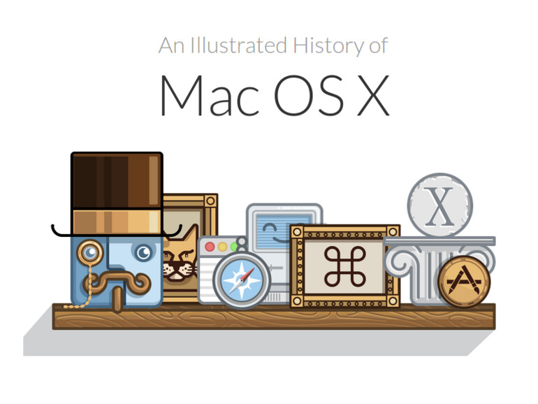 OS X ist bereits 15 Jahre alt