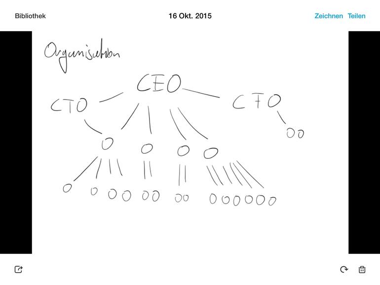 Organigramme sind schnell erstellt und lassen sich in der App bearbeiten.