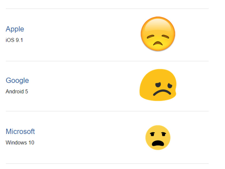 33 Emoji Unterschiede Zwischen Ios Android Und Co Mac Life