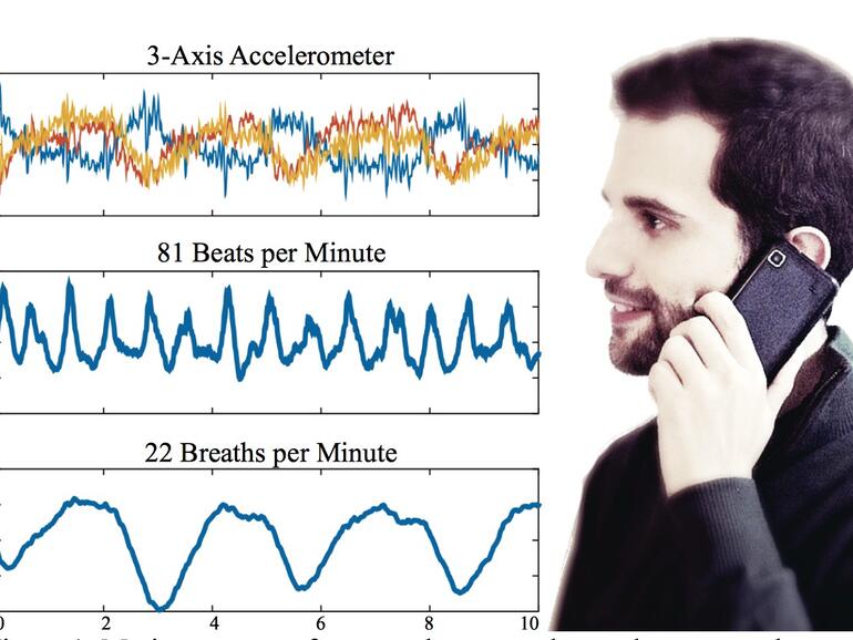 BioPhone des MIT Media Lab