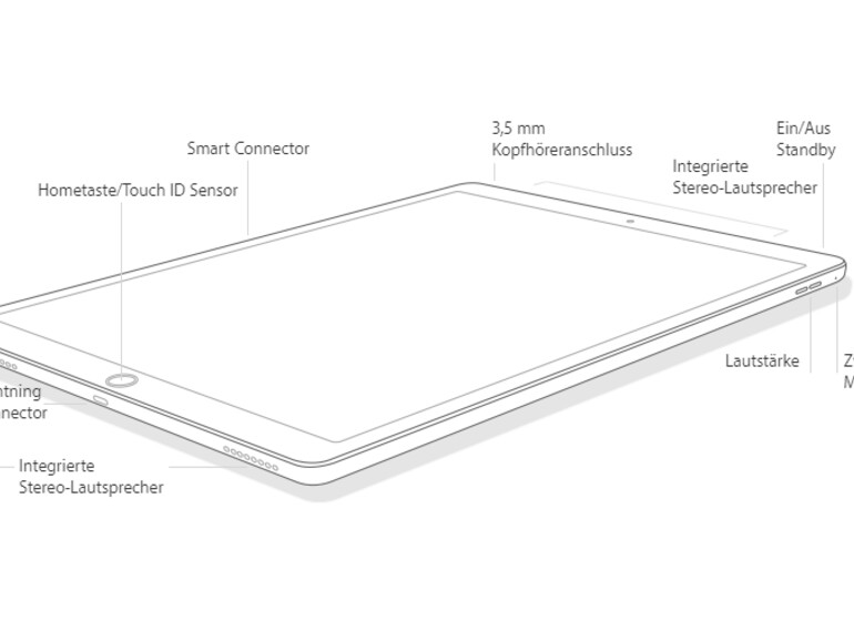 Die verschiedenen Anschlüsse erlauben potenziell sehr viele Einsatzmöglichkeiten