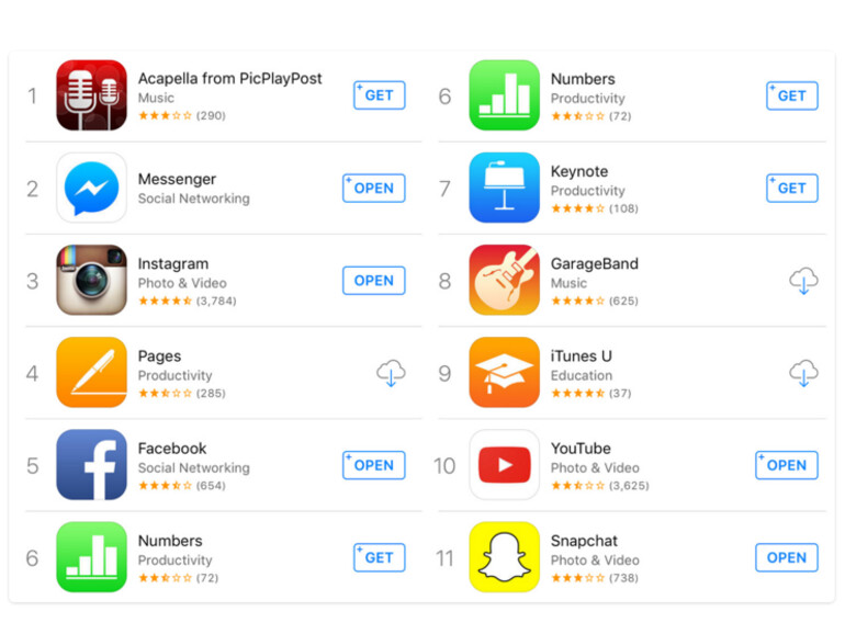 Numbers taucht zu Unrecht in der Liste der beliebtesten kostenlosen Apps auf