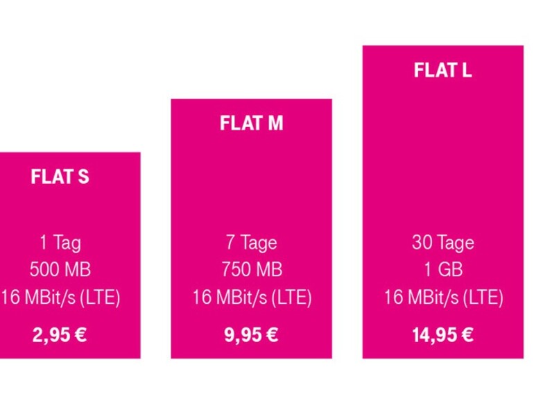 Data Start Tarife und Pakete 