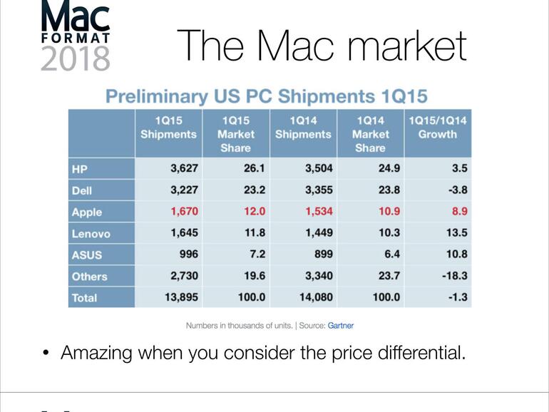 Die meisten Dateien lassen sich als Vorschau einsehen. Dennoch kann es Mac-Dateien geben, die sich mit iOS nicht öffnen lassen.