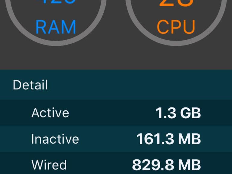 Die Grafiken der Belastung lassen sich zoomen.