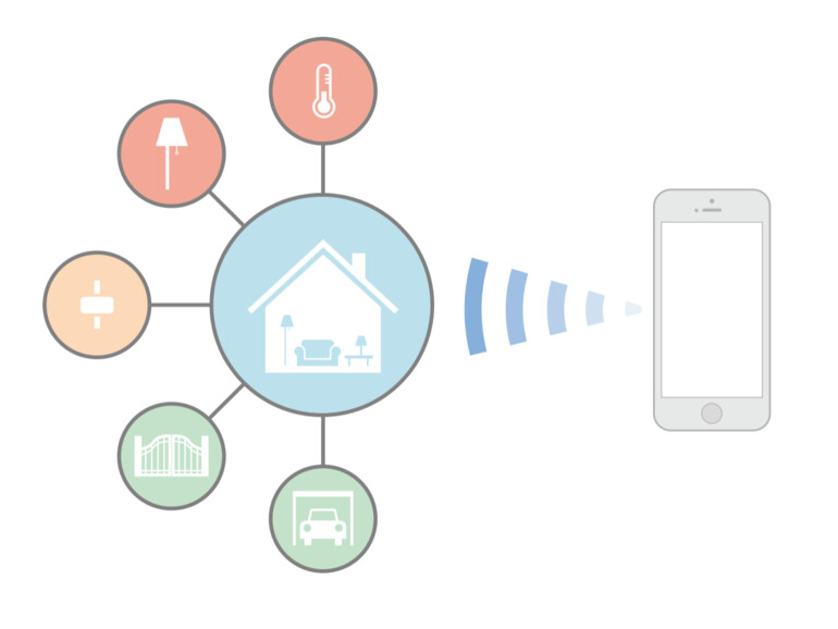 CES 2016: HomeKit-kompatibles Thermostat und Ventilator | Mac Life